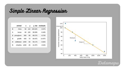 linear regression in data analytics with example