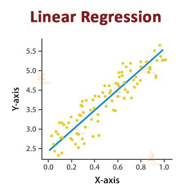 linear regression in data science