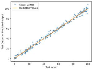 linear regression in data science geeksforgeeks