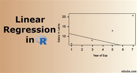 Linear Regression In R