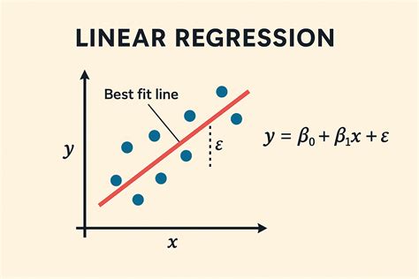 linear regression in statistical analysis