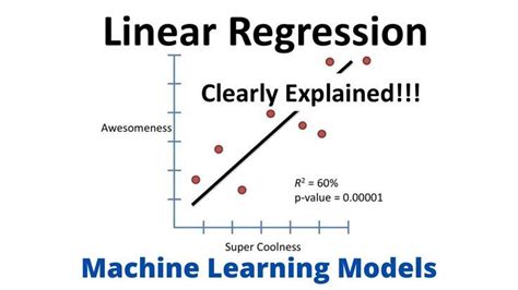 linear regression machine learning example code