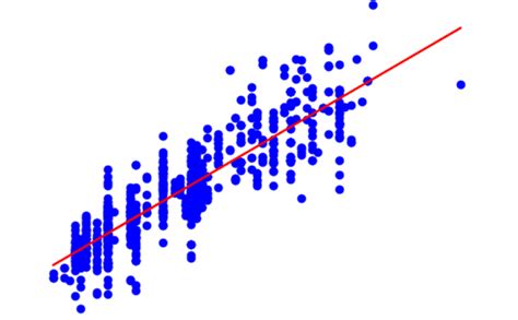linear regression machine learning python tutorial