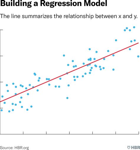 linear regression model examples