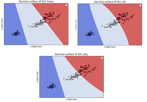 linear regression on iris dataset in python code