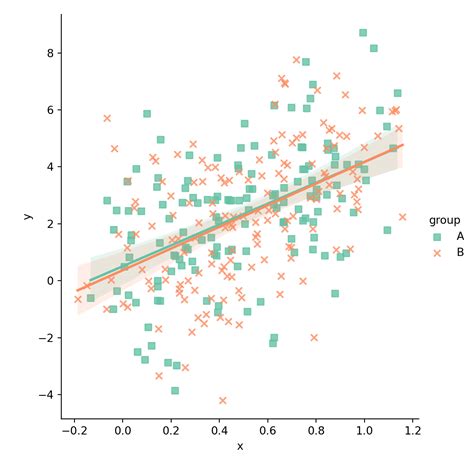 linear regression scatter plot python