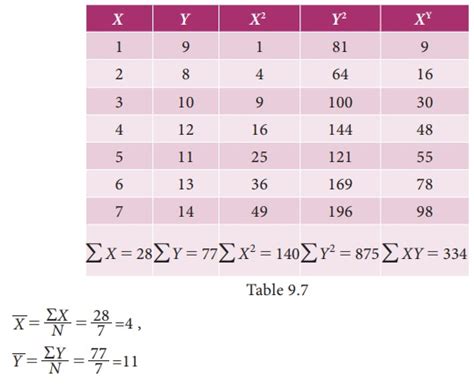 linear regression solved example