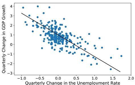 linear regression summary python sklearn