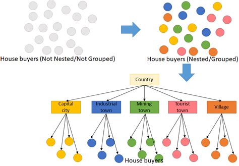 linear regression vs hierarchical regression