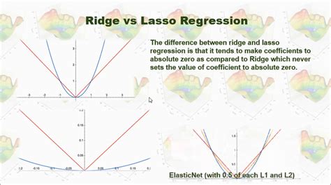 linear regression vs ridge regression and lasso regression