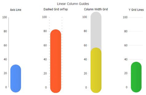 Linear Scale Chart Js