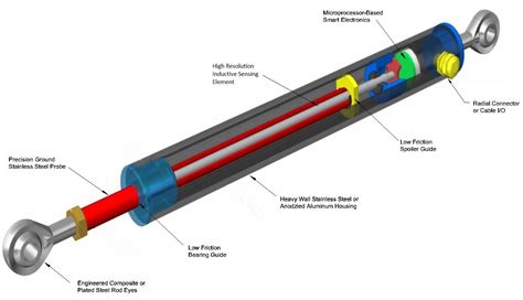 Linear Sensor Uses