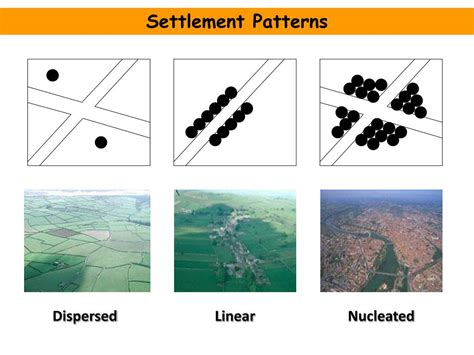 linear settlement pattern examples in canada