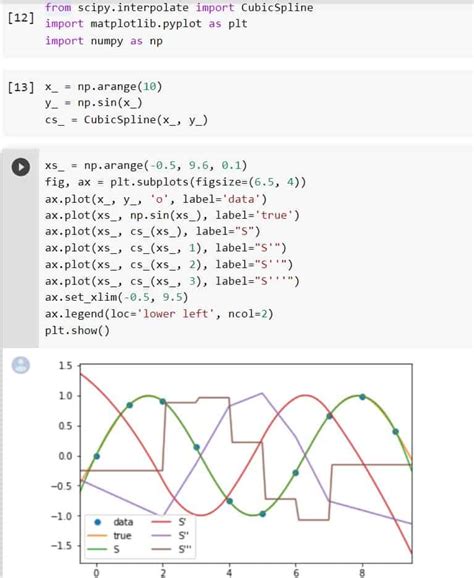 Linear Spline Interpolation Python Code