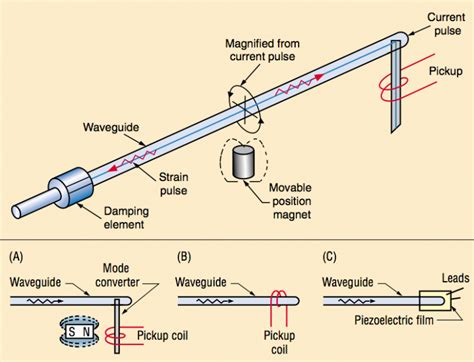 Linear Transducer Diagram