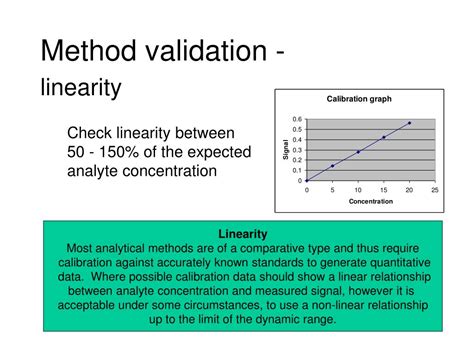 Linearity Method Validation