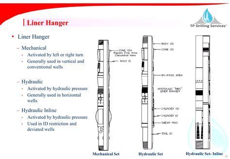 Liner Hanger Pdf