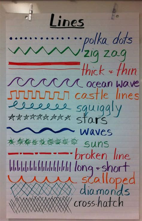 Lines Anchor Chart Art