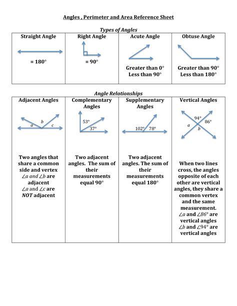 Lines And Angles Cheat Sheet