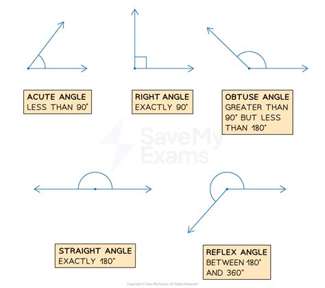 Lines And Angles Igcse