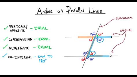 Lines And Angles Parallel Lines