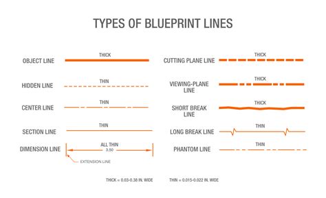 Lines Definition Blueprint