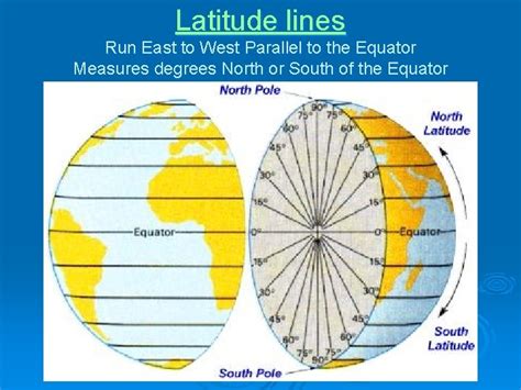 Lines Of Longitude Run Parallel To The Equator