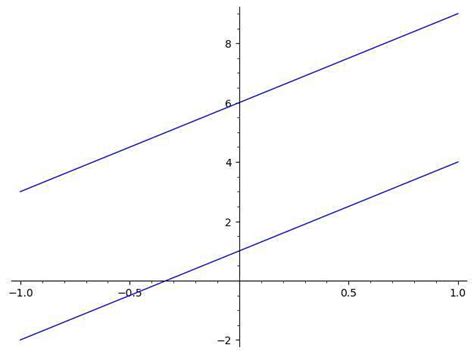 Lines Parallel Calculator