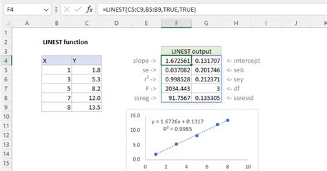 Linest Analysis Excel