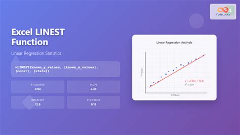 Linest Excel In Python
