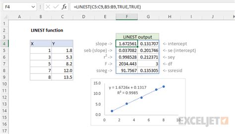 Linest Excel Tutorial