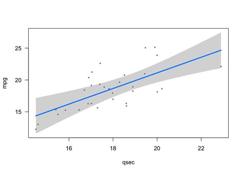 Linest Multiple Regression