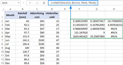 Linest Table Meaning