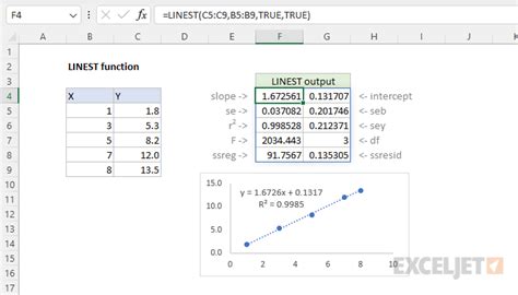 Linest Tutorial