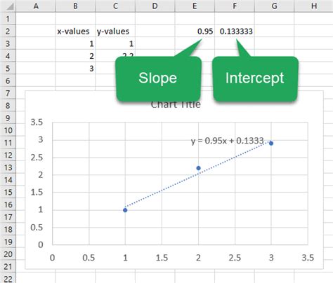 Linest Vs Slope Excel