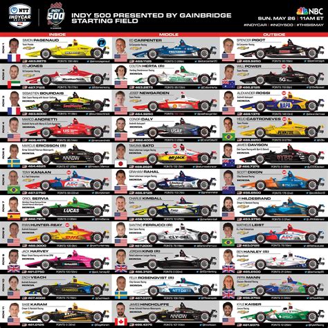 lineup for indy 500