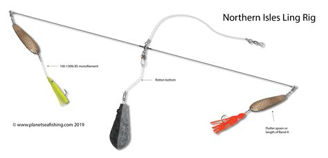 Ling Cod Rig Setup