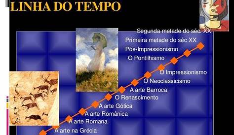 Linha Do Tempo Da História Da Arte - EDULEARN