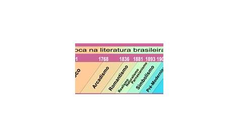 Linha do tempo da Literatura Brasileira