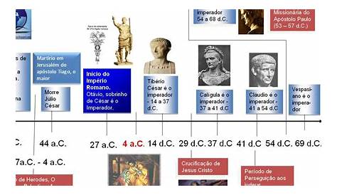 Blog do Cadmiel: Cronologia do Império Romano - Parte 1