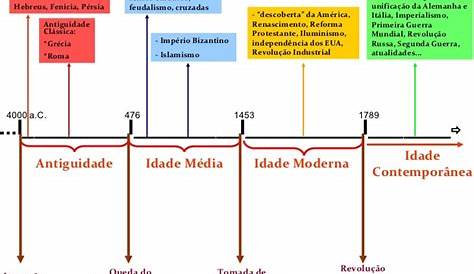 Armazém de idéias: Alto Feudalismo