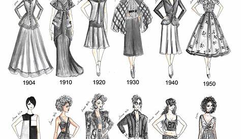 Blog JulianaRosArte: História da Moda Ilustrada (1904-2017)