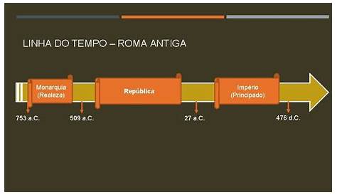 Linha Do Tempo Roma Antiga by Lucas Renno
