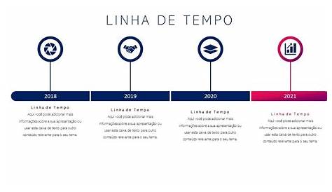 Slides Timeline Linha de Tempo Premium - Slide Box