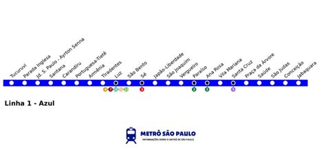 linha do metro linha azul