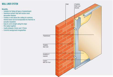 Lining Effect Definition