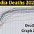 link hidden wiki 2022 deaths