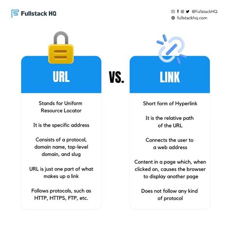 This Are Link And Url Difference Best Apps 2023