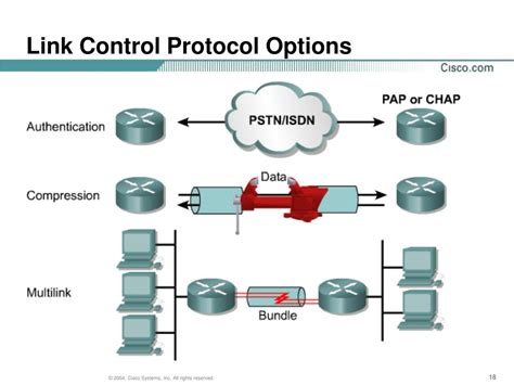 Link Control Protocol Wiki