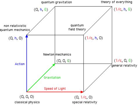 link question in relativity